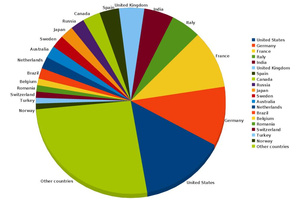 VLC Download-Statistik